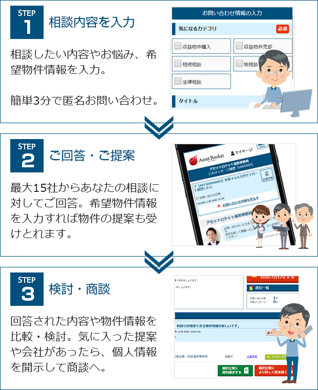 かんたん3ステップ