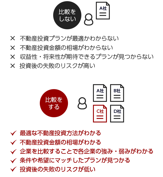 プランの比較は重要です